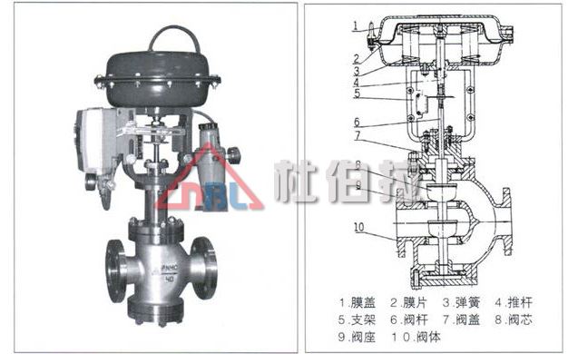 杜伯拉氣動調(diào)節(jié)閥有哪些流量特性？