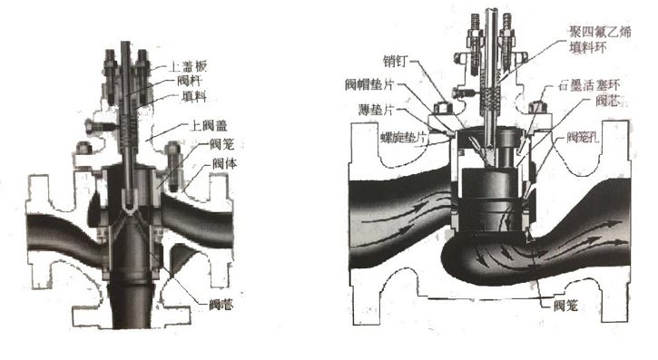 調(diào)節(jié)閥如何維護(hù)、維修？